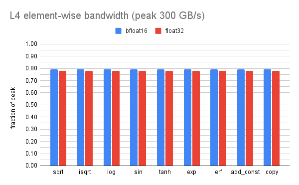 L4 element-wise bandwidth (peak 300 GB_s)
(1).png