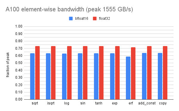 A100 element-wise bandwidth (peak 1555
GB_s)(8).png