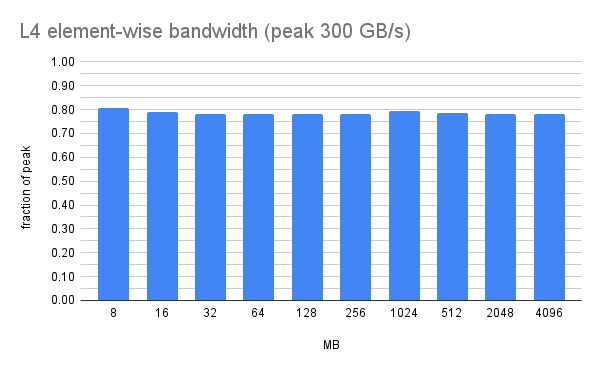 L4 element-wise bandwidth (peak 300
GB_s)(5).png