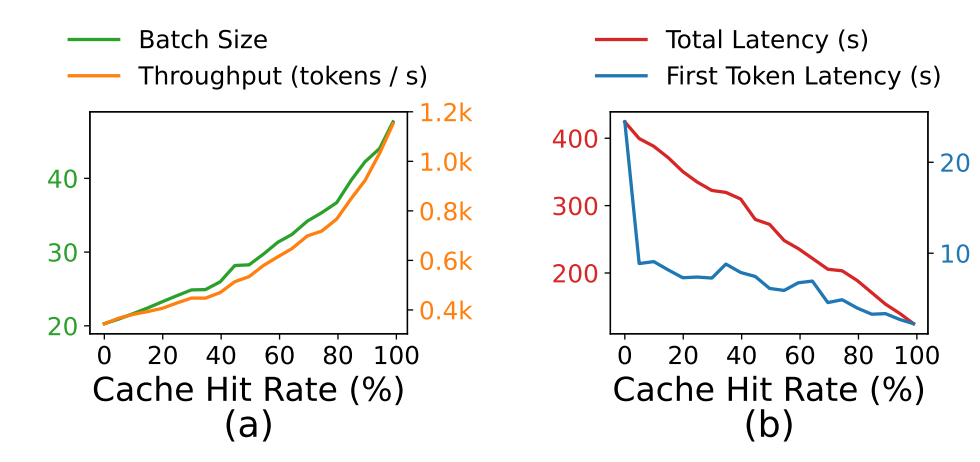 Source: Zheng, et.
al.
