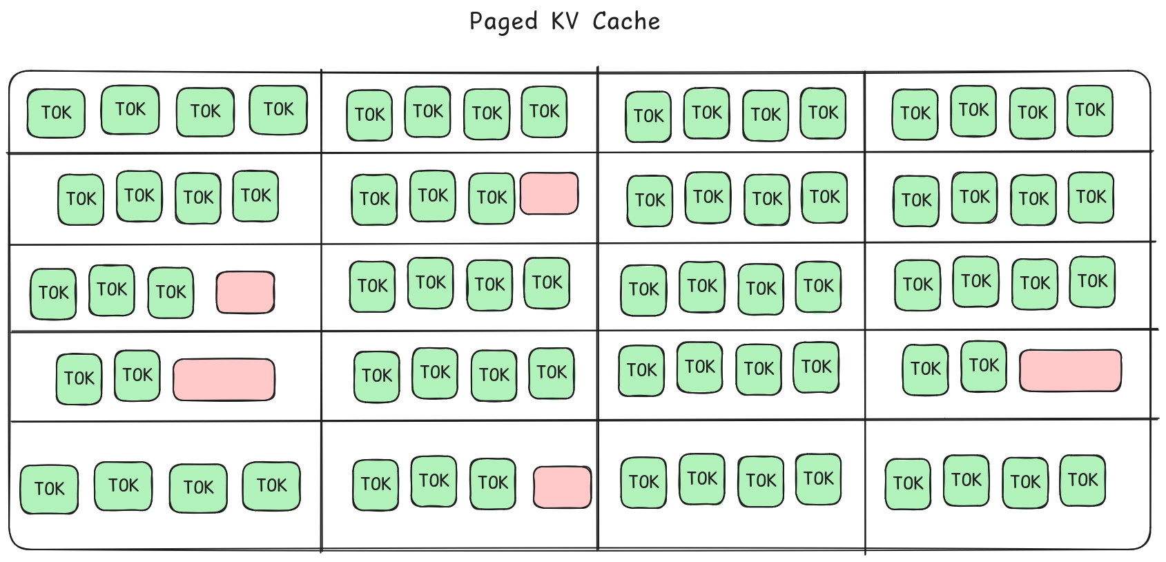 Uh oh, there are no free
pages!