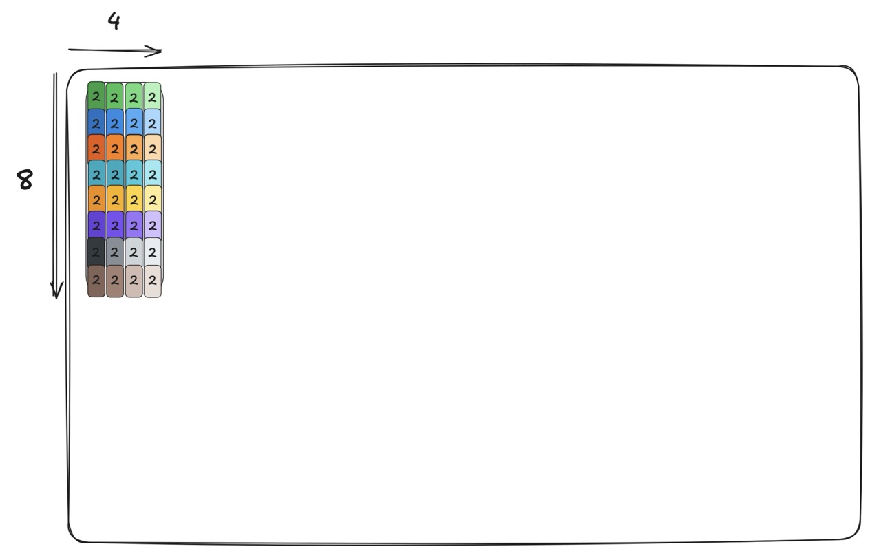 iteration n_vec=0, m_vec=0, one warp