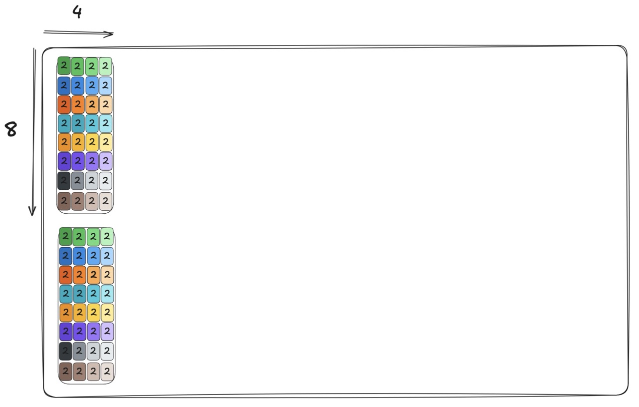 iteration n_vec=0, m_vec=1, one warp