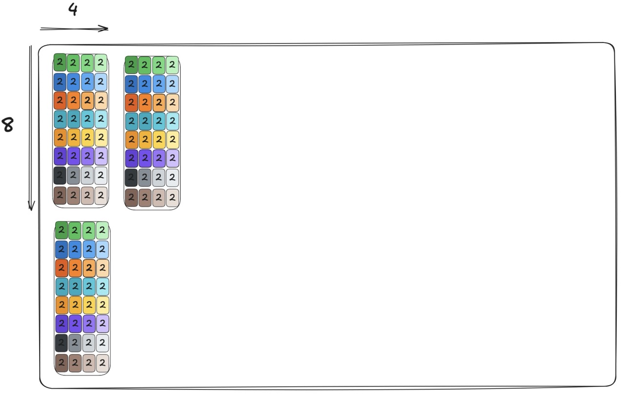 iteration n_vec=1, m_vec=0, one warp