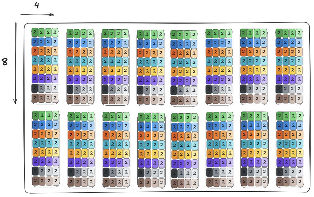final iteration n_vec=7, m_vec=1